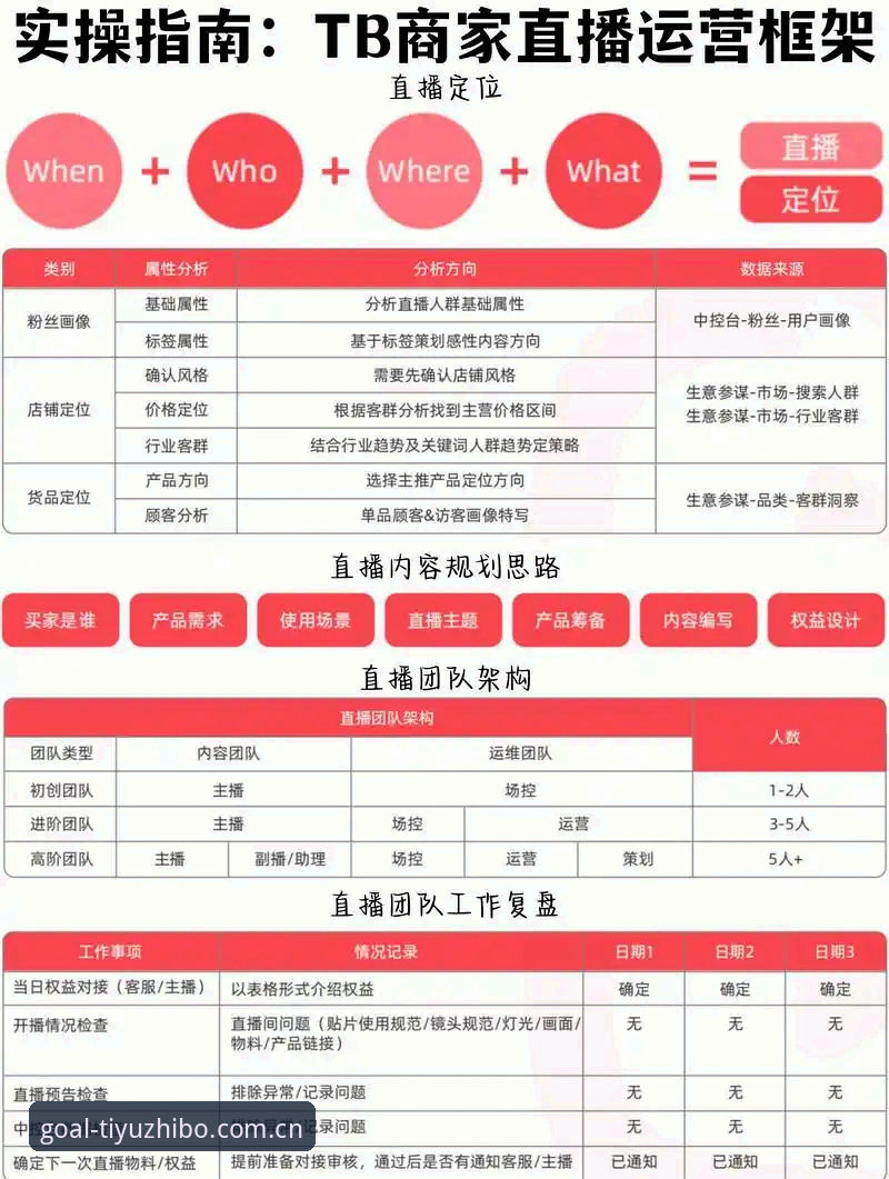 体育直播TV赛事直播使用指南：内行人的实战拆解